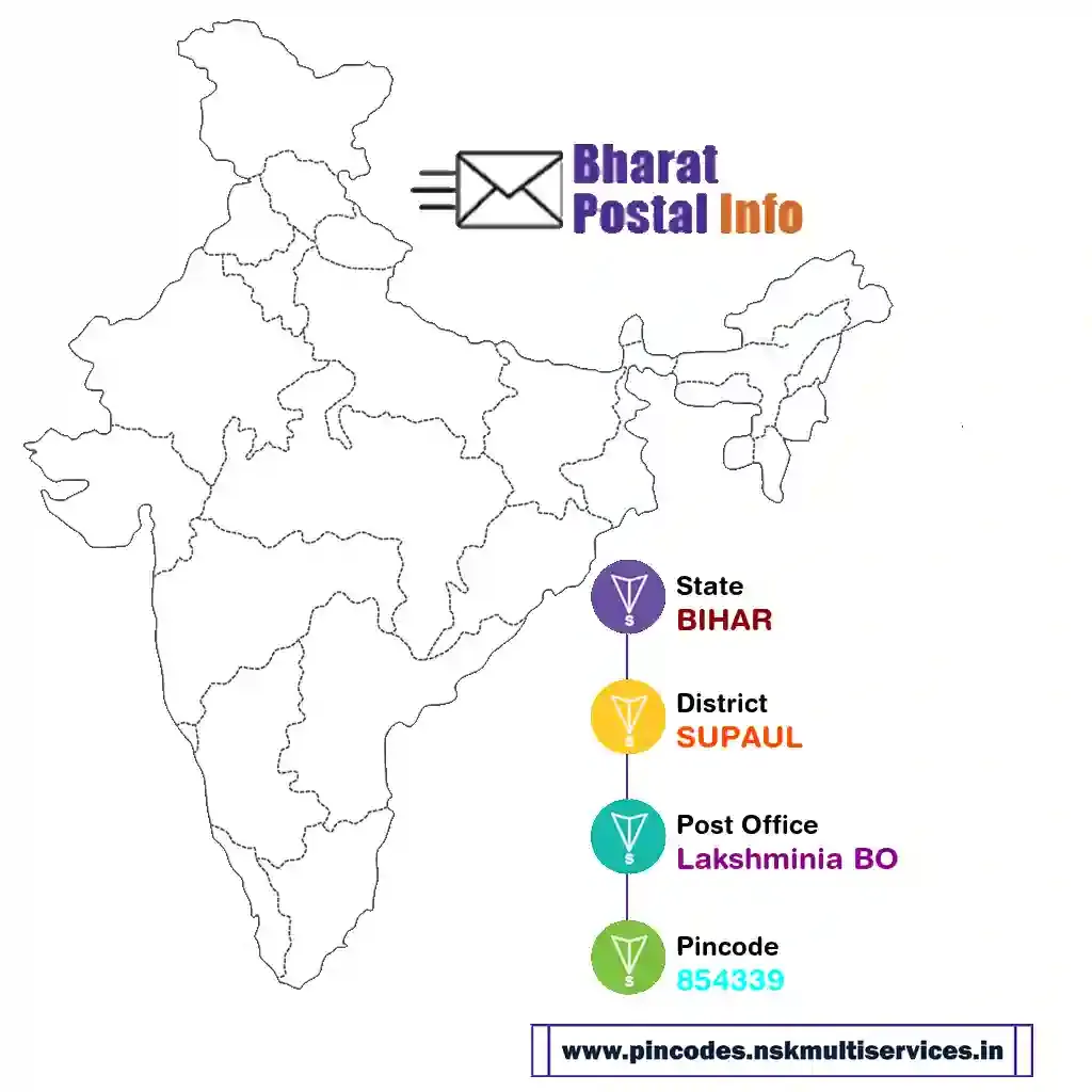 bihar-supaul-lakshminia bo-854339